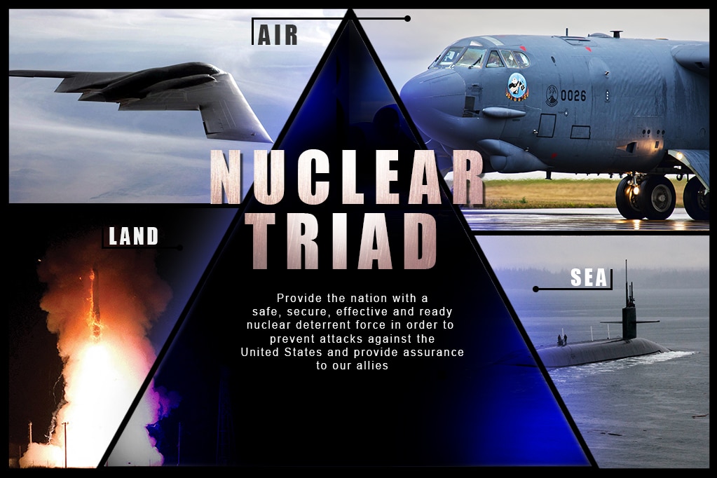 America's nuclear triad
