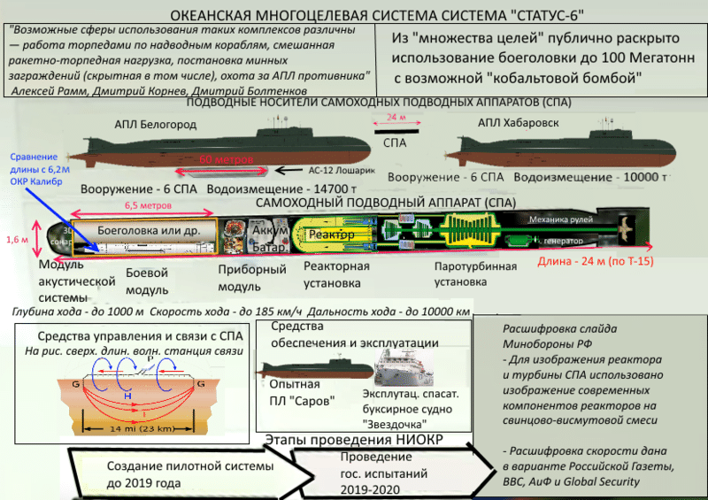 russia's weapons