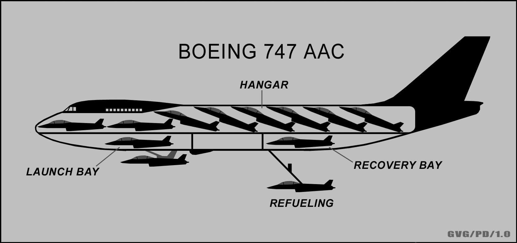 flying aircraft carriers