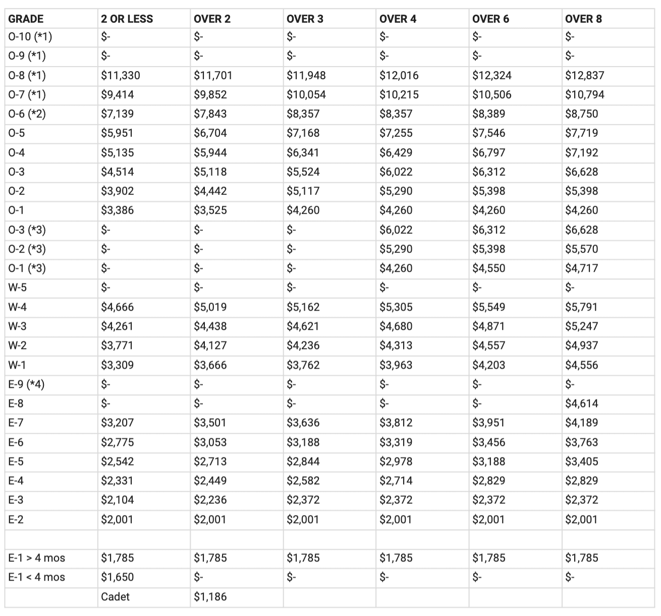 enlisted pay enlisted pay