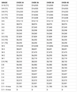 2021 enlisted pay chart