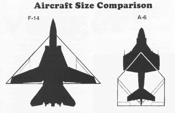 The size of the (never produced) McDonnell Douglas/General Dynamics A-12&nbsp;<em>Avenger II</em>&nbsp;attack aircraft compared to the Grumman F-14&nbsp;<em>Tomcat</em>&nbsp;(left) and the Grumman A-6&nbsp;<em>Intruder</em>&nbsp;(right). (WikiMedia Commons)
