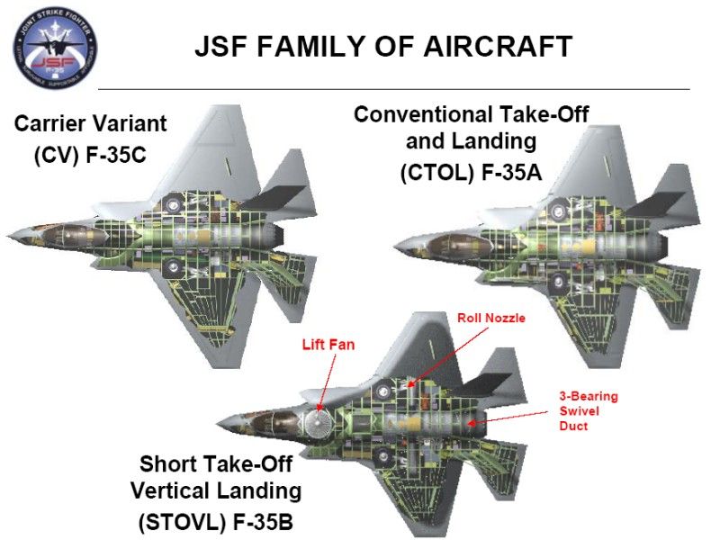 How the F-35 flies the line between failure and success