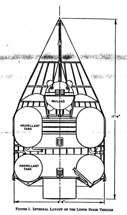 soviet space