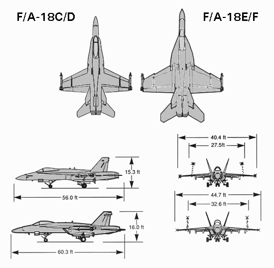 Block III Super Hornet