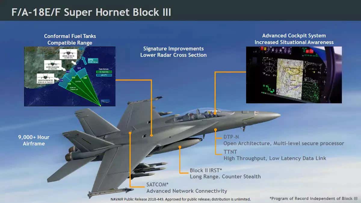 What’s actually different about the Block III Super Hornet?