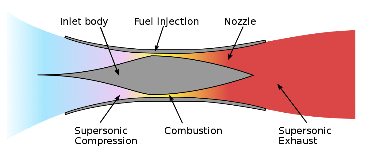 scramjet