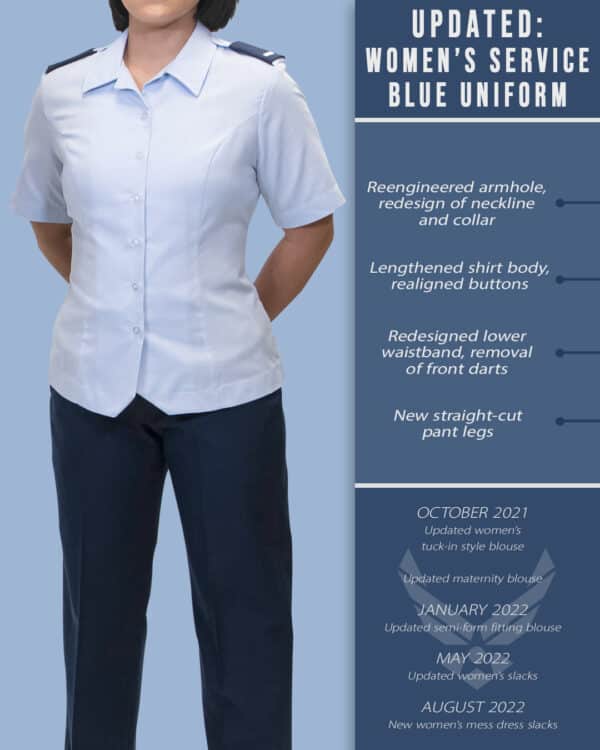 Air Force Uniform Board