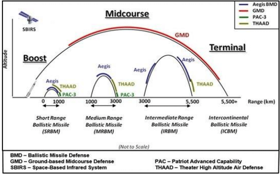 cruise missile flight altitude