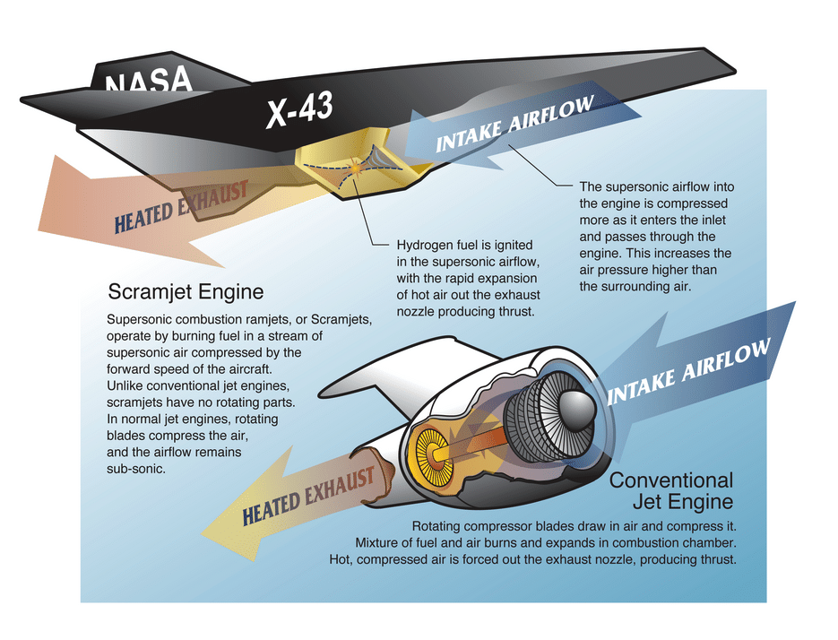 hypersonic weapons