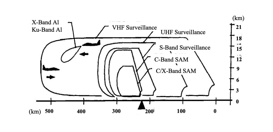 stealth radar
