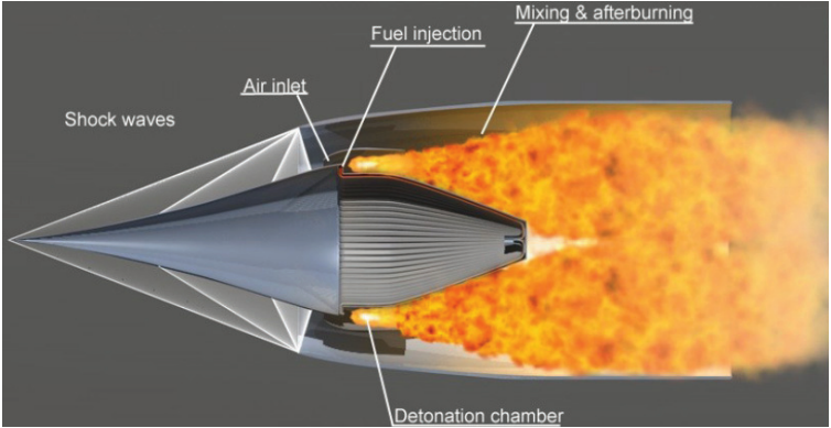 rotating detonation engine