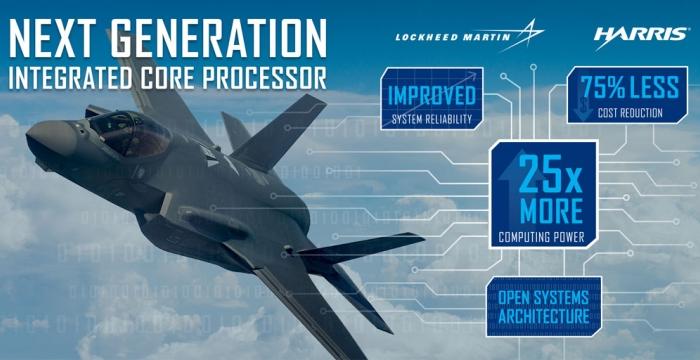 f-35のアップグレード