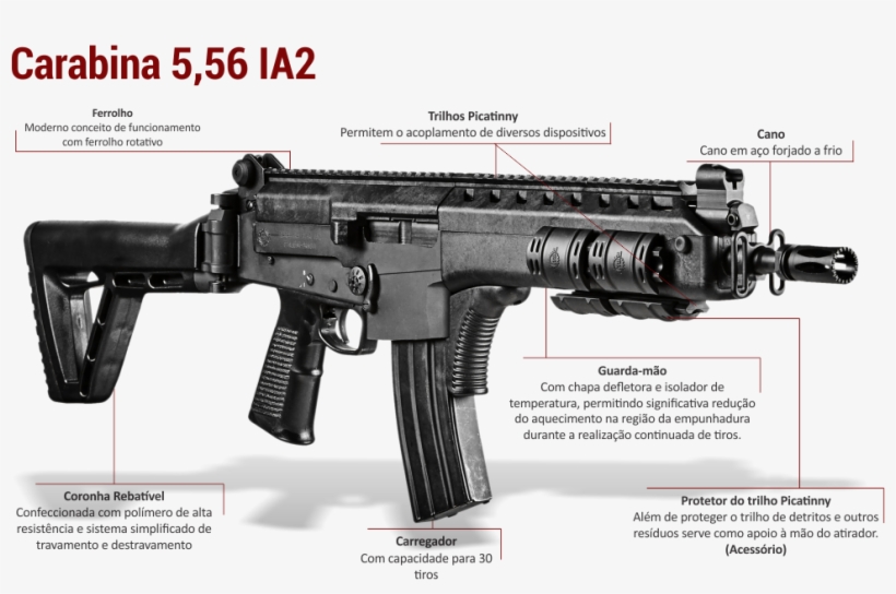Brazil's IMBEL IA2 rifle