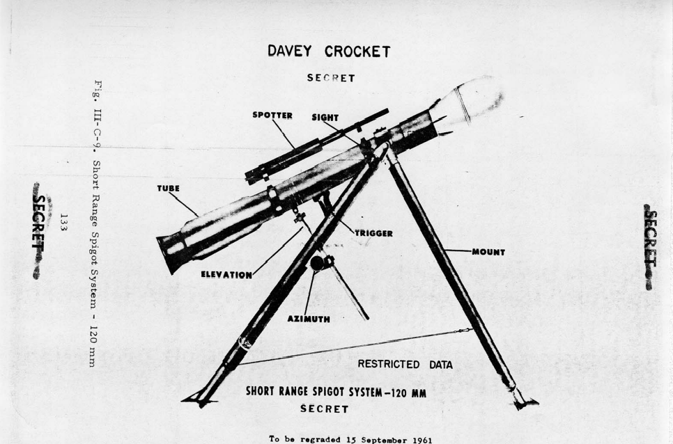 Project Horizon weapons