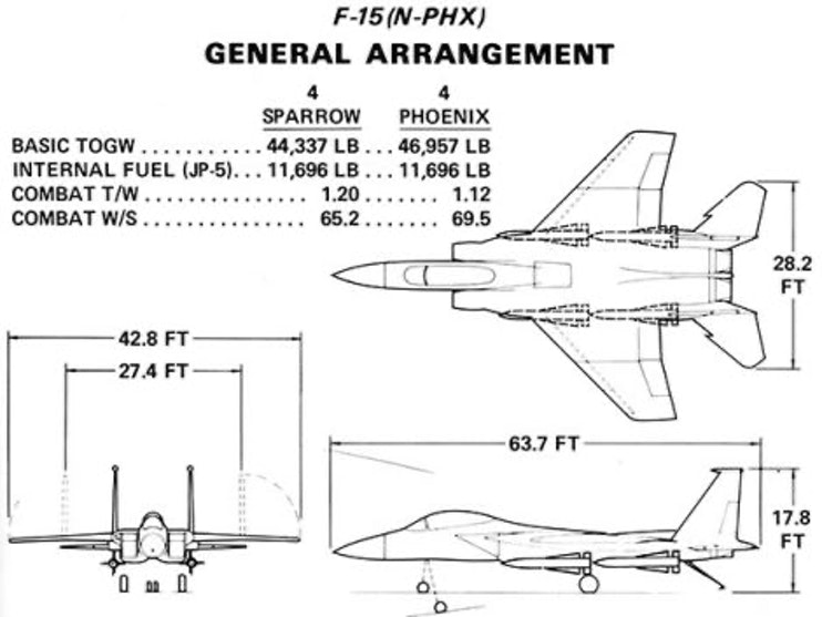 aircraft carriers