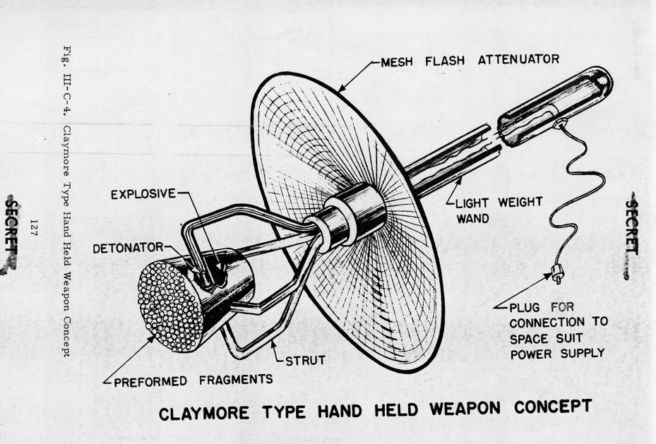 Project Horizon weapons