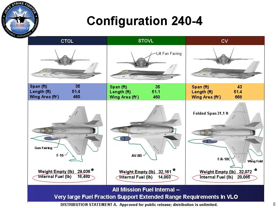 2023 F35 found fighter Shin 