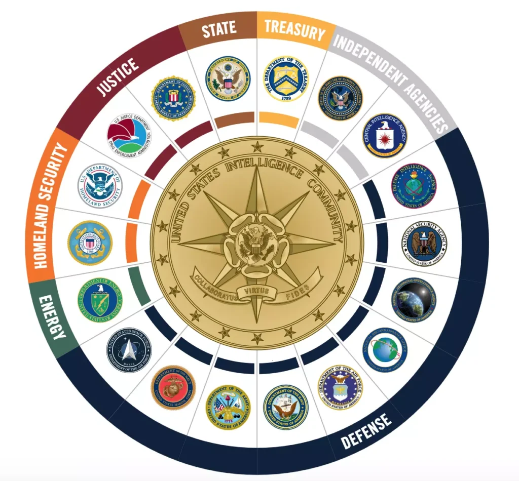 US Intelligence Community seals