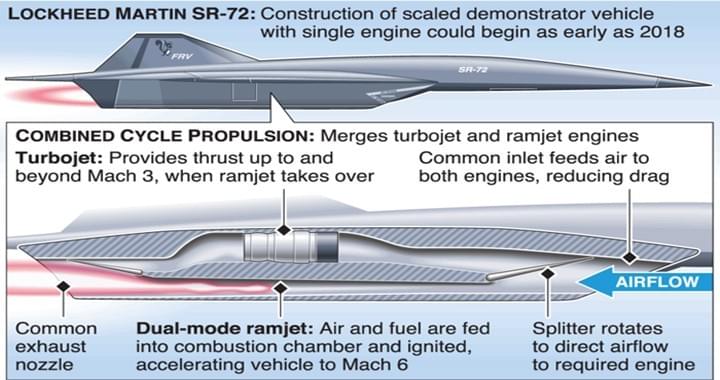The SR 72 Timeline From Initial Design To Top Gun s Darkstar Sandboxx