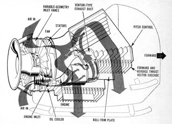 Garrett STAMP engine