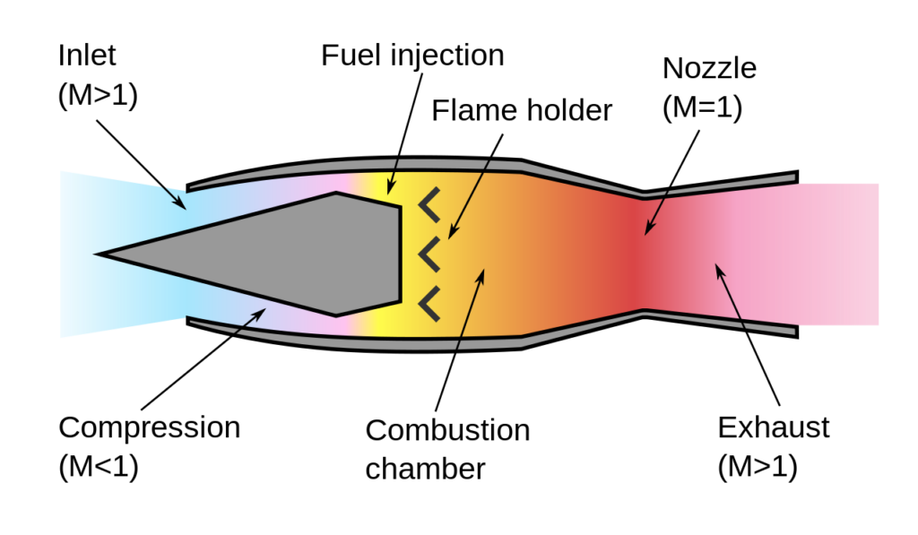 ge hypersonic