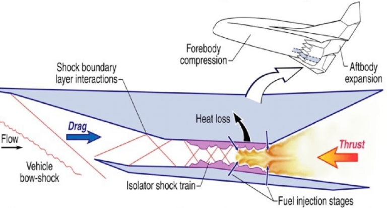 GE's hypersonic rotating detonation engine breakthrough could change ...