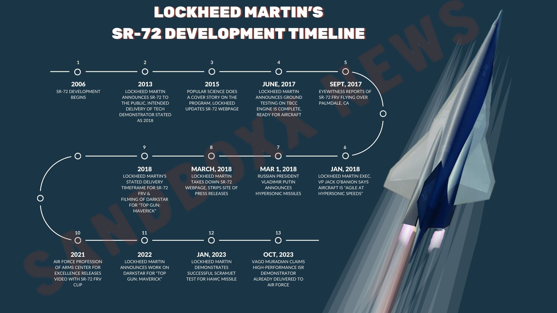Evidence Is Mounting That Lockheed Martin s SR 72 Could Be In 