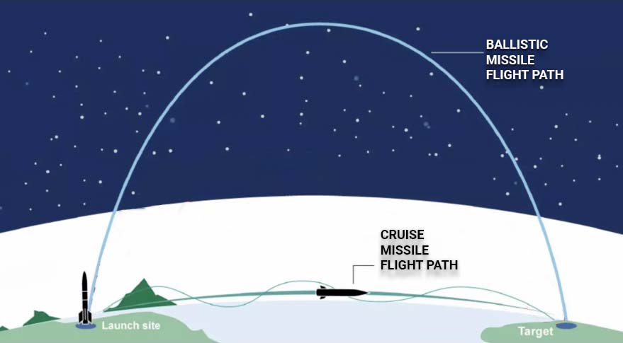 ballistic vs cruise missile paths