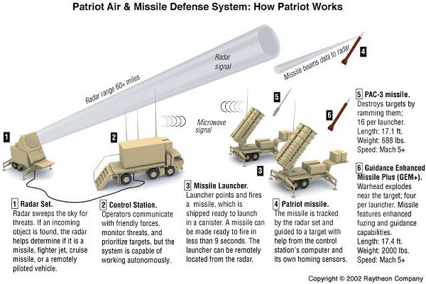 patriot system how it works