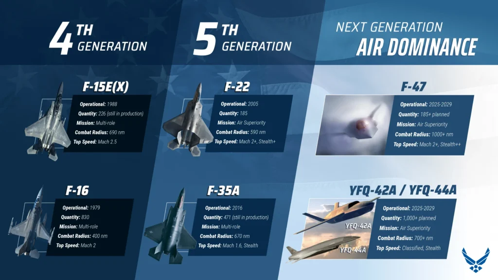 aircraft generations 6th graph
