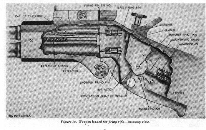 M6 Survival Weapon diagram