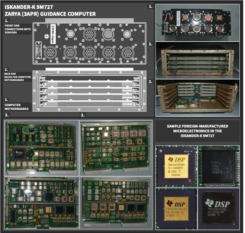 Zarya Computer components