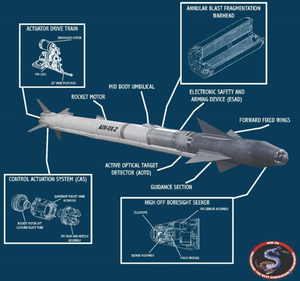 AIM-9X diagram