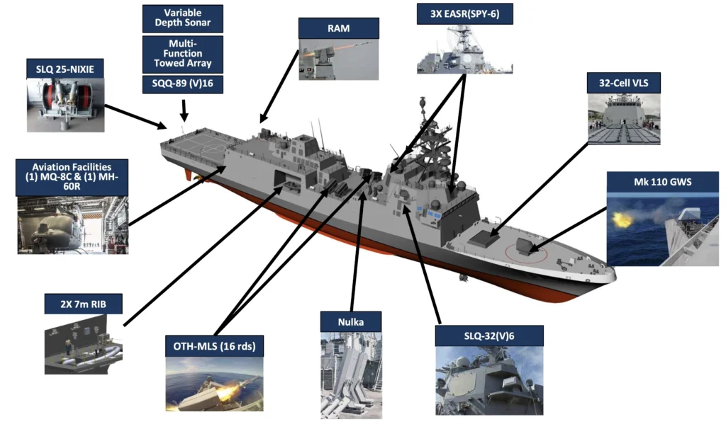 Constellation class frigate systems graphic