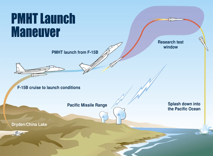 Hypersonic Phoenix missile test graphic