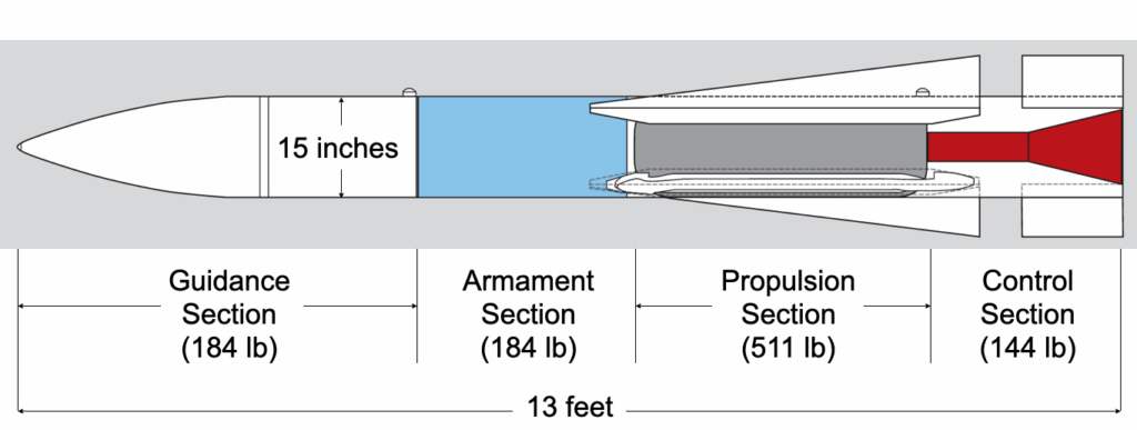 Phoenix missile diagram