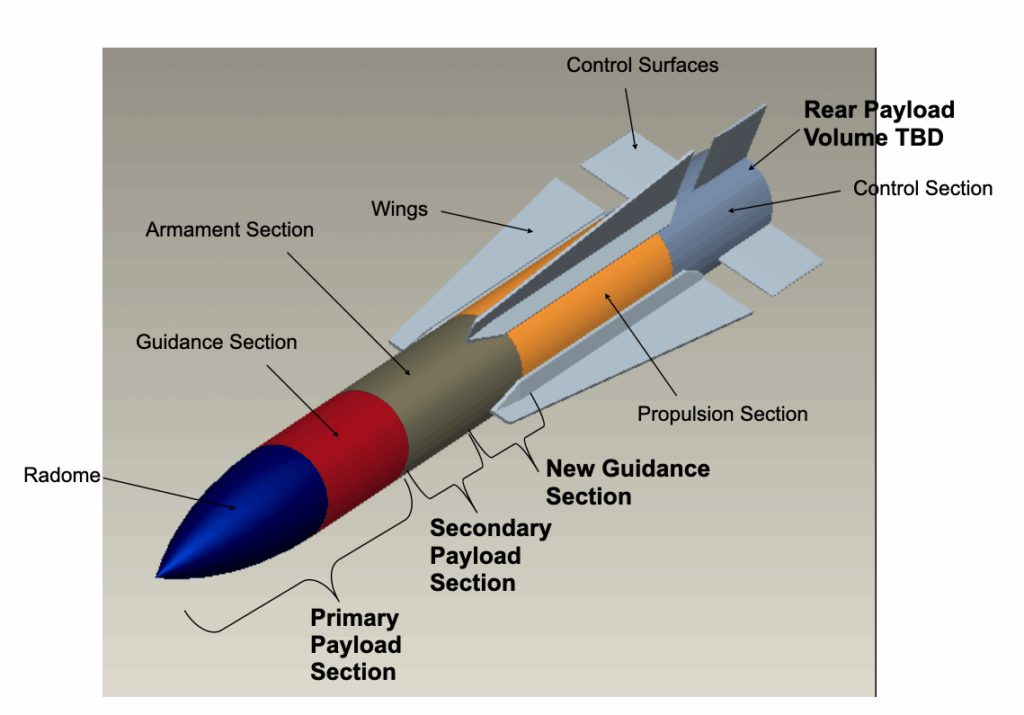 Phoenix missile section diagram