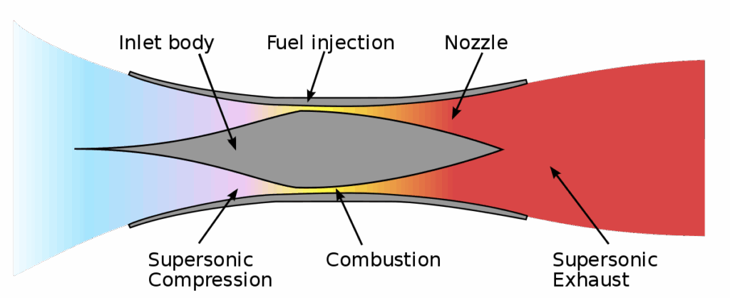 Scramjet engine