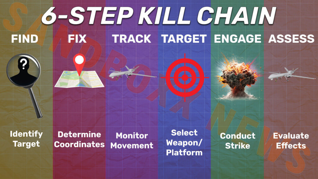 Kill Chain