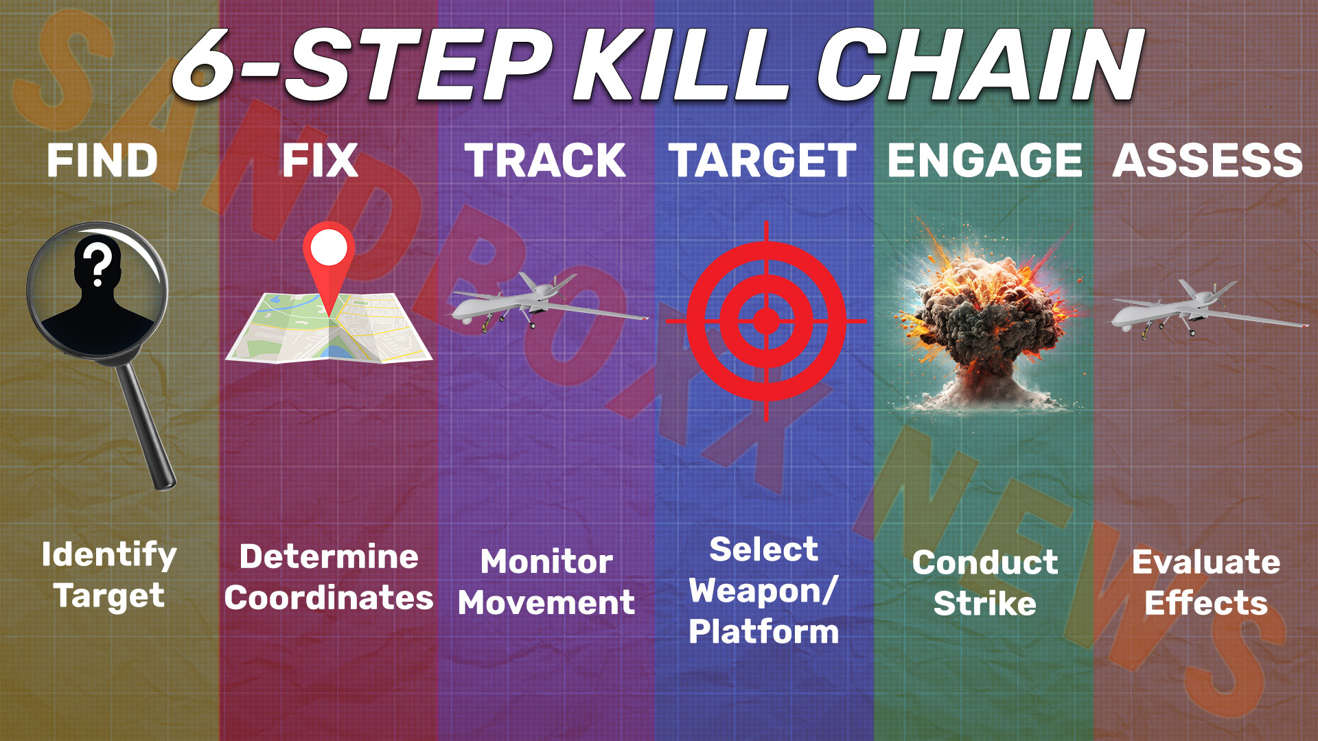 Kill Chain