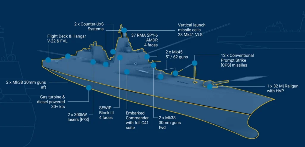 Weapon diagram of Trump class battleship