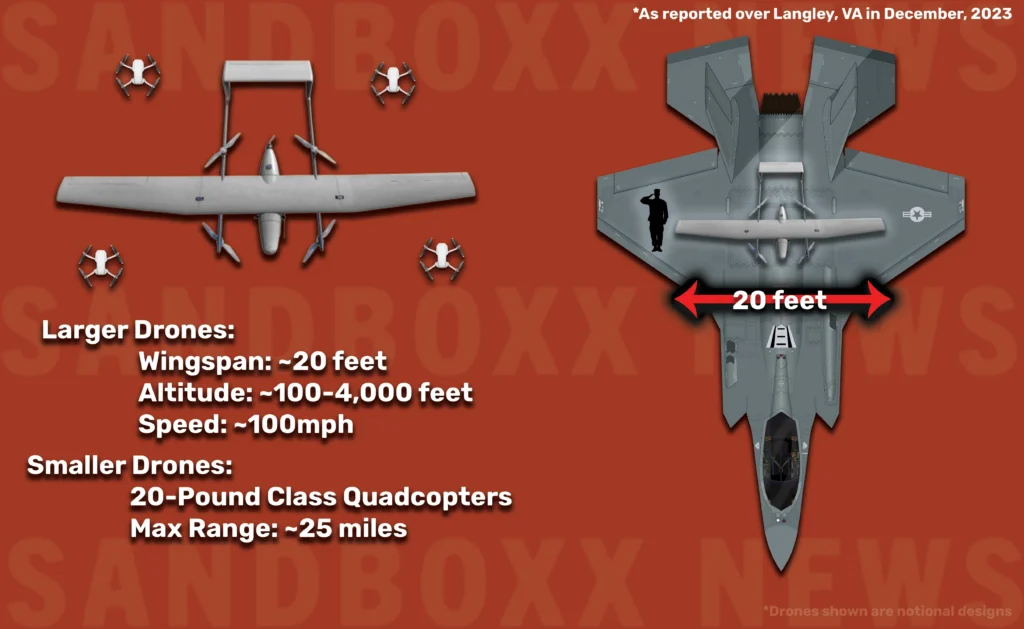 drones over Langley graphic