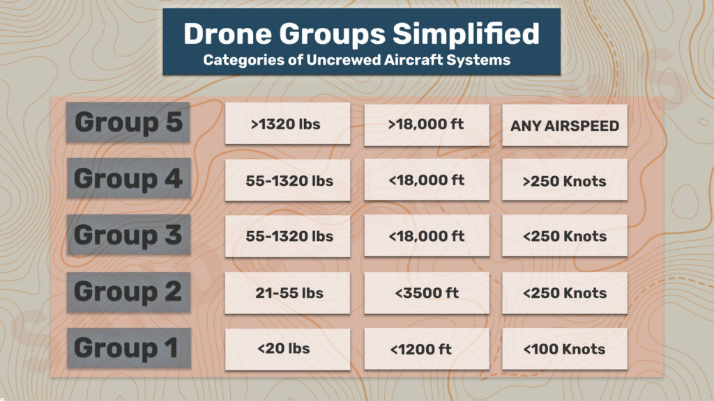 drone groups graphic